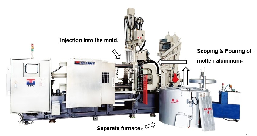 Operating Principles - Cold Chamber Machines Operating Principles - Cold Chamber Machines
