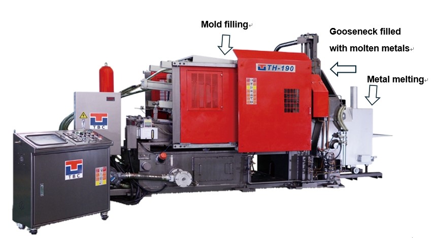 Operating Principles - Hot Chamber Machines Operating Principles - Hot Chamber Machines